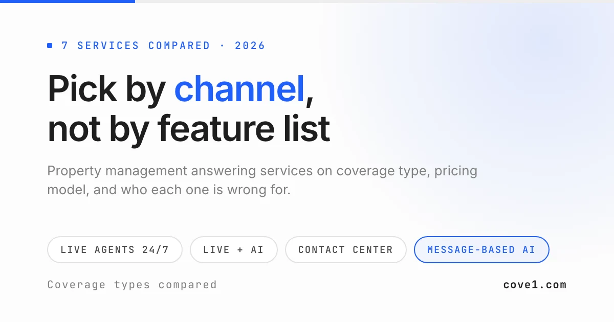 Comparison of property management answering service options for after-hours tenant calls and messages