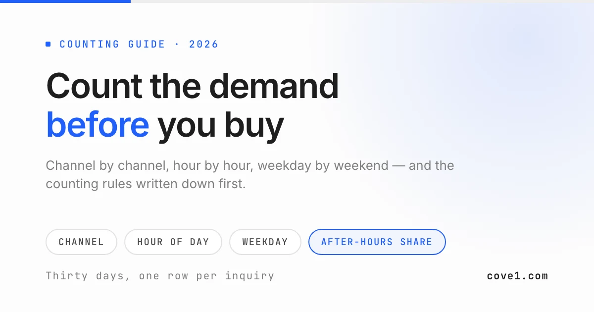 Worksheet showing customer inquiry volume broken down by channel, hour of day, and weekday