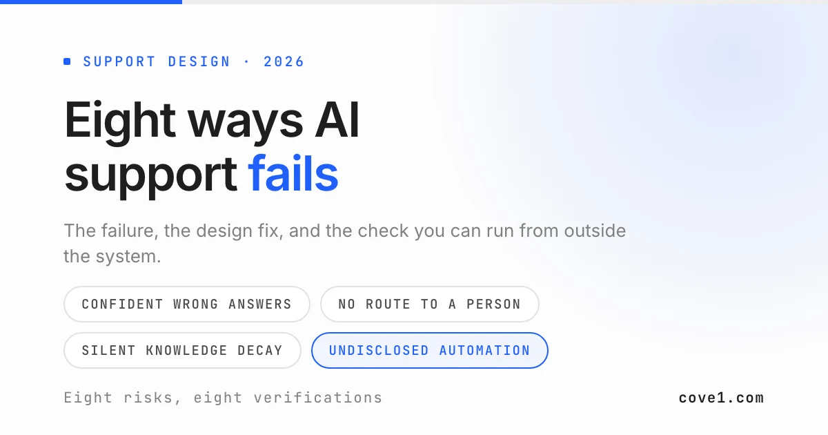 Cover card: eight ways AI support fails, each paired with a design fix and a check you can run yourself