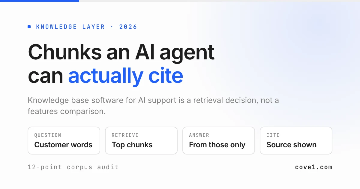 Diagram of how knowledge base software for AI support turns imported documents into retrievable, citable chunks