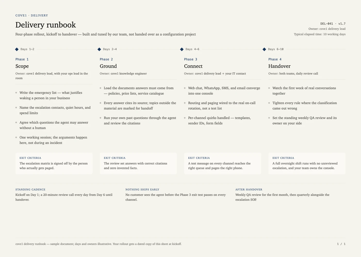 Example delivery runbook sheet from a cove1 rollout: four phases — scope, ground, connect, handover — each with an owner and written exit criteria